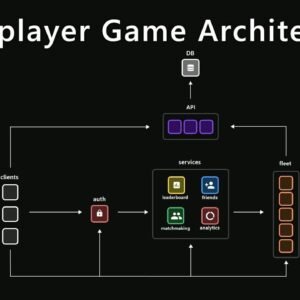 Game UI/UX Design (Hourly Rate)